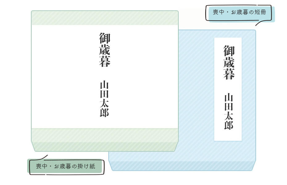 自分や相手が喪中期間中は、お年賀やお歳暮は避けるべき？